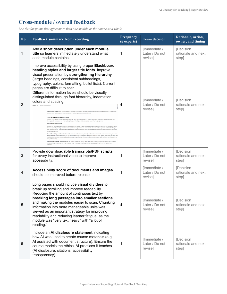 Representative page from the Expert Review Feedback Summary showing cross-module feedback, frequency, and team decision fields
